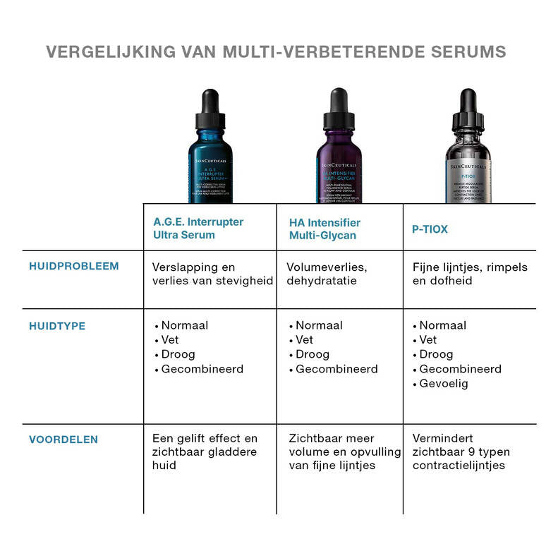 SkinCeuticals A.G.E. Interrupter Ultra Serum