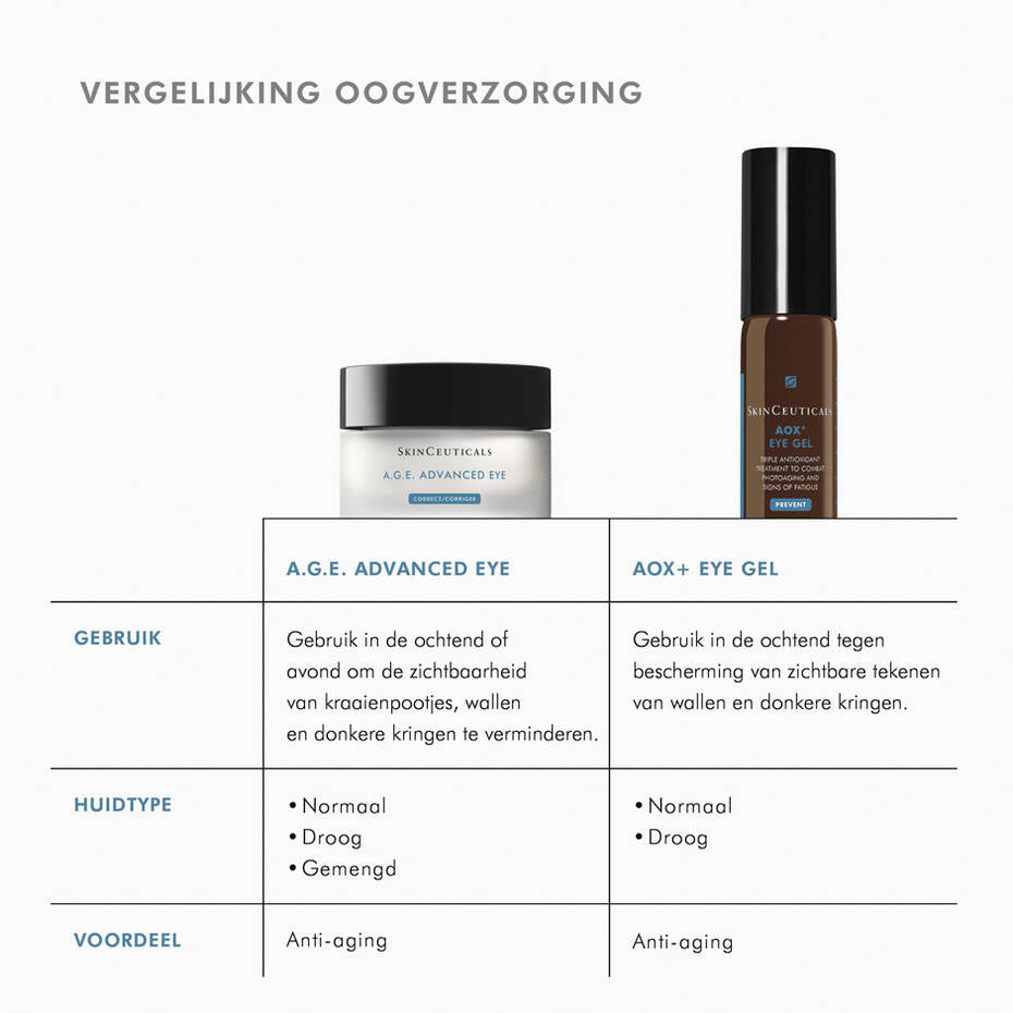 SkinCeuticals A.G.E. Advanced Eye