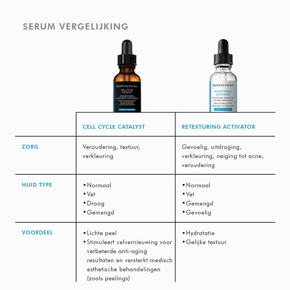 SkinCeuticals Cell Cycle Catalyst