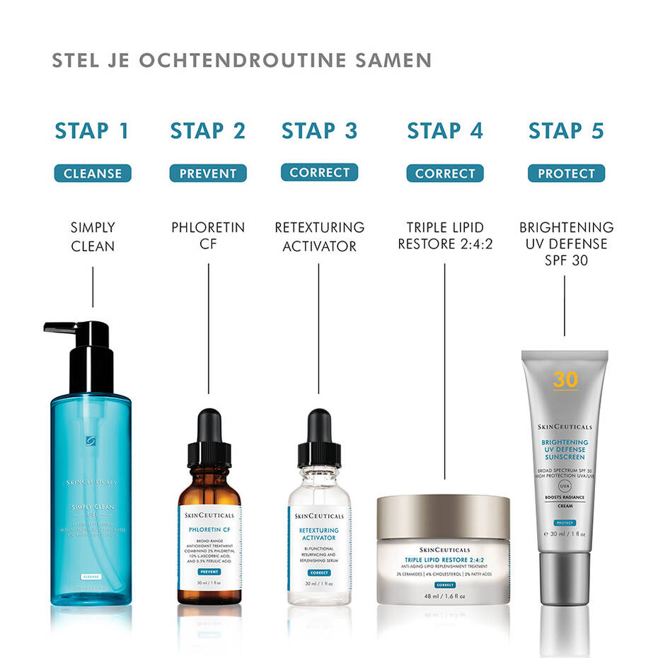 SkinCeuticals Retexturing Activator